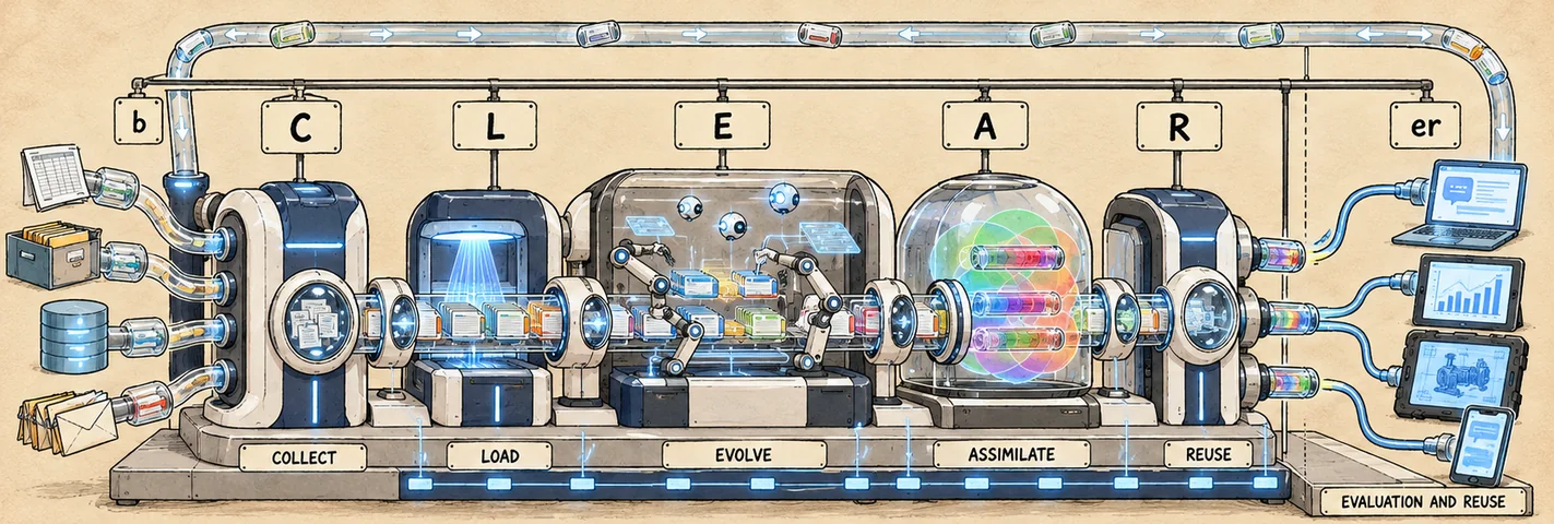The bCLEARer engine: five glass modules joined by pipes under hanging letters spelling bCLEARer. Raw documents go in at the left; laptops, tablets and phones light up at the right.